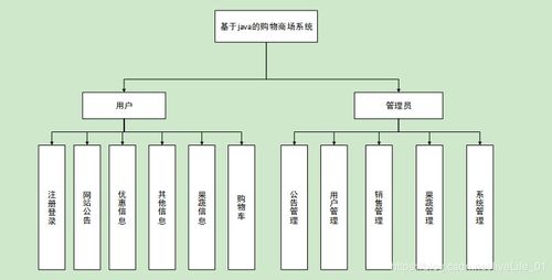 电商001 ssm基于java的网上购物商场系统