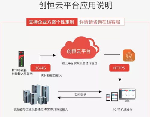 6月郑州工业自动化展 山东创恒致力自动化 物联网 工业云产品