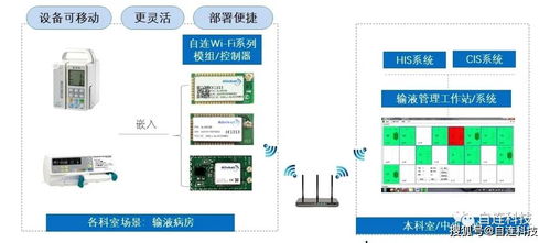 泵类医疗器械的智能化发展趋势与方案