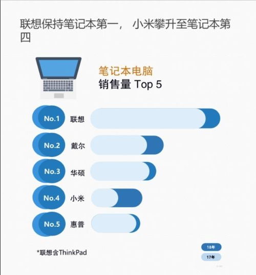 网柚科技丨智能终端产品电商平台逆势高增长,双十一京东继续领跑