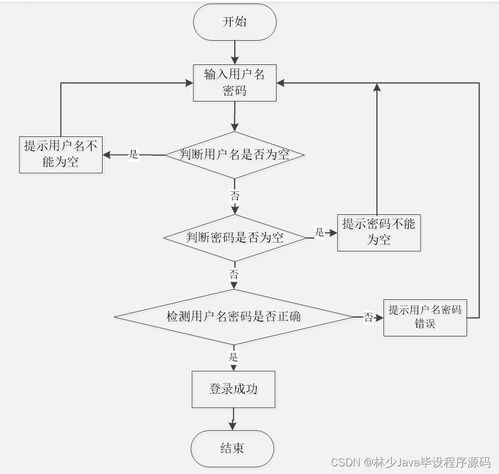 springboot面向移动端的商品购物系统 n79hn 如何选择高质量的计算机毕业设计