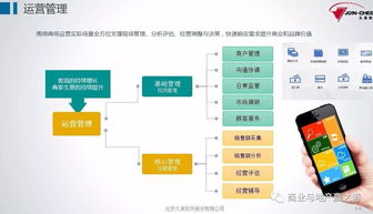 特别推荐│购物中心一体化信息管理系统解决方案