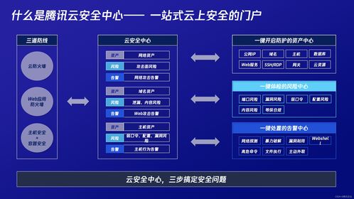 腾讯云安全2022年度产品发布会 3 1 一体化防护体系 助力企业实现云上安全 最优解