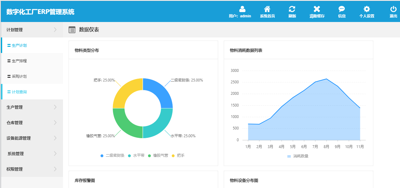 数字化工厂erp管理系统原型 – axureshop产品原型网