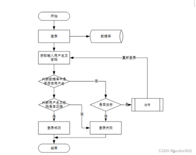 【附源码】计算机毕业设计SSM网上购物超市管理