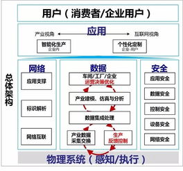 打造面向可重构和微服务的可穿戴产品智慧工厂