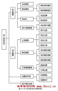 网上购物系统的设计与实现