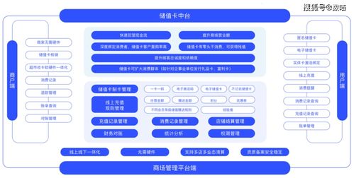 直击购物中心痛点,数喵储值卡系统重磅来袭